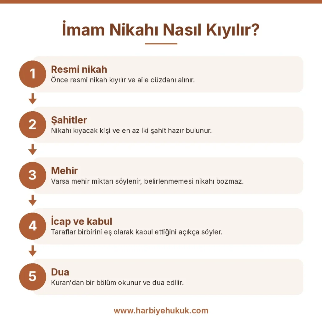 İmam Nikahı Nasıl Kıyılır