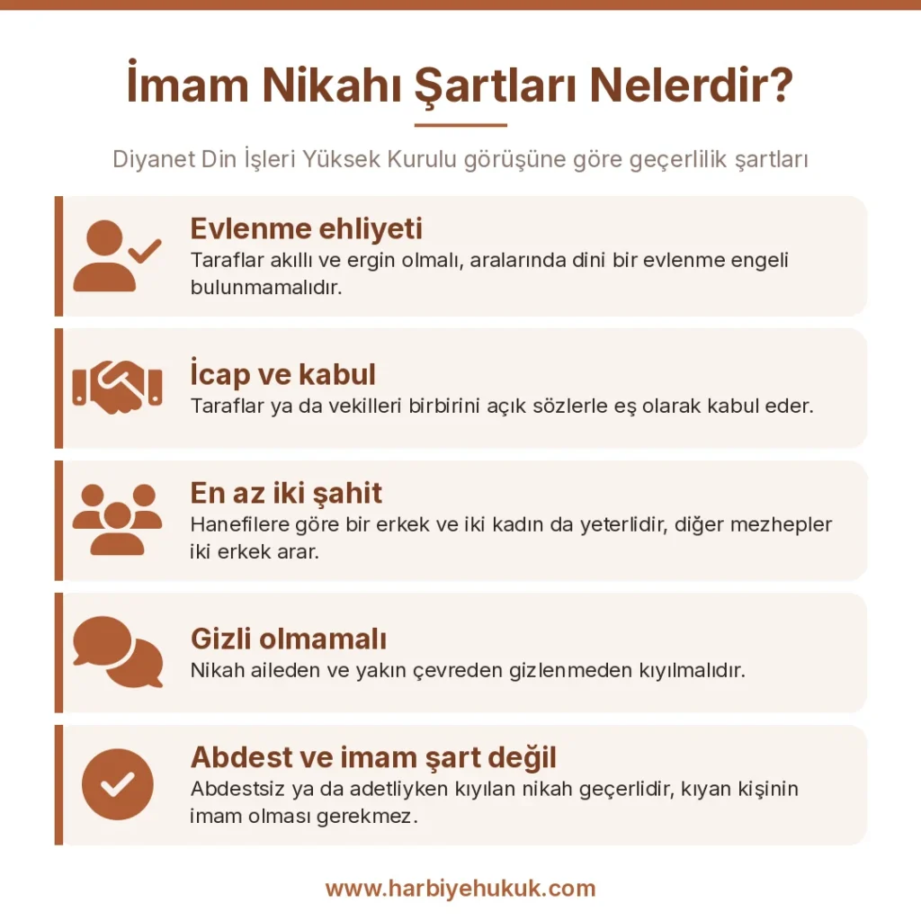 İmam Nikahı Şartları Nelerdir