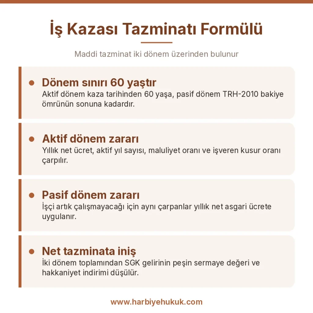 İş Kazası Tazminatı Formülü