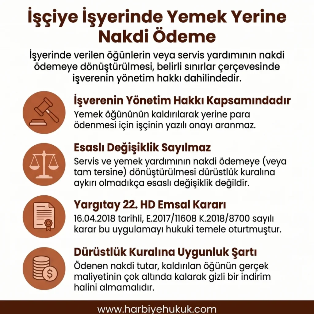 İşçiye İşyerinde Yemek Yerine Nakdi Ödeme
