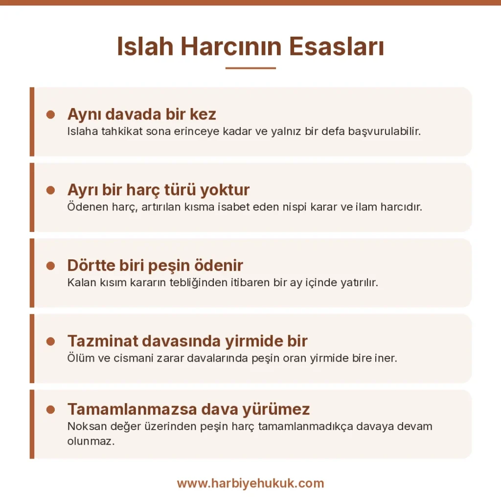 Islah Harcının Esasları