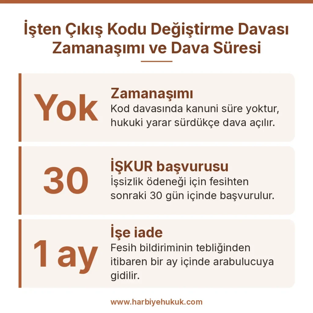 İşten Çıkış Kodu Değiştirme Davası Zamanaşımı ve Dava Süresi
