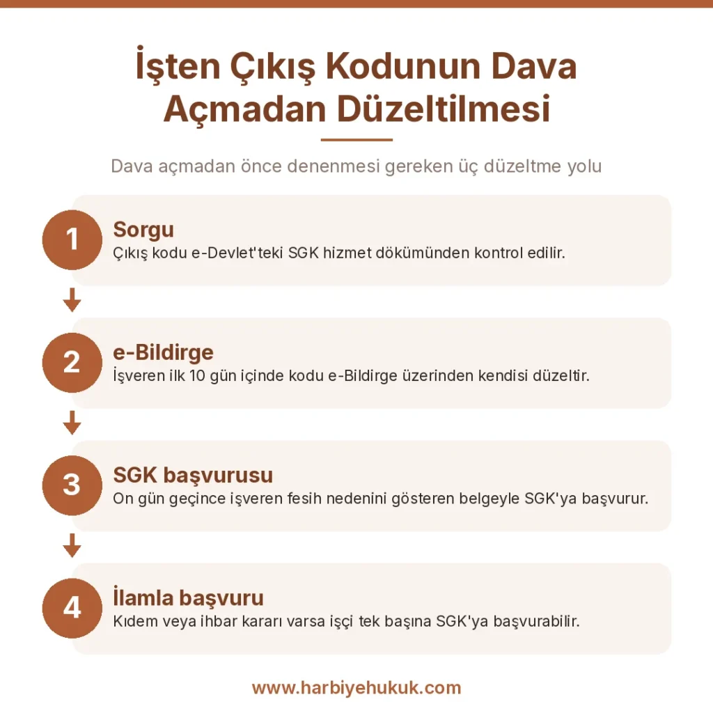İşten Çıkış Kodunun Dava Açmadan Düzeltilmesi