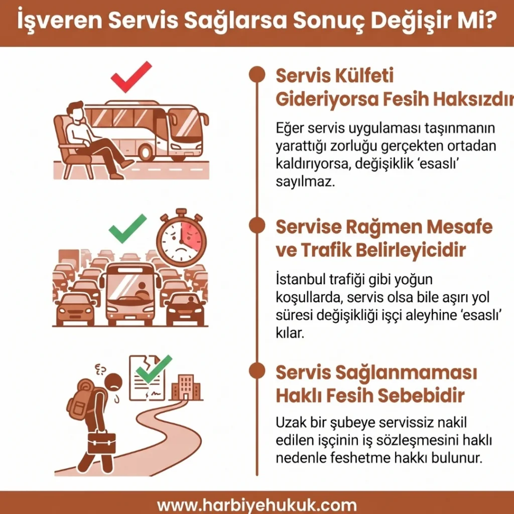 İşveren Servis Sağlarsa Sonuç Değişir Mi?