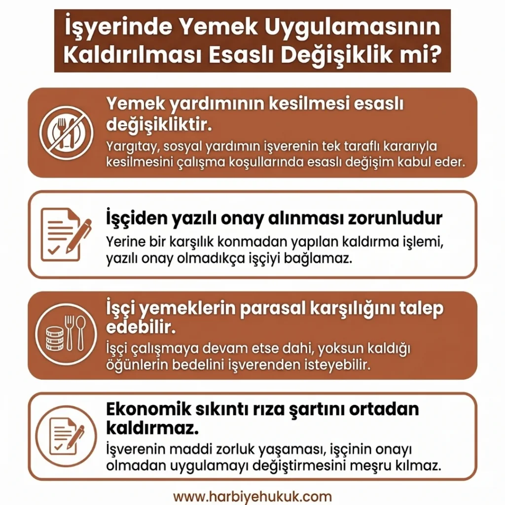 İşyerinde Yemek Uygulamasının Kaldırılması Esaslı Değişiklik mi?