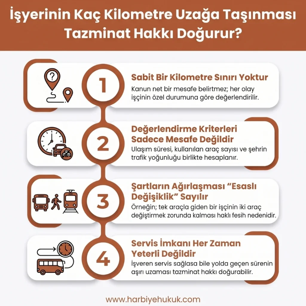 İşyerinin Kaç Kilometre Uzağa Taşınması Tazminat Hakkı Doğurur?