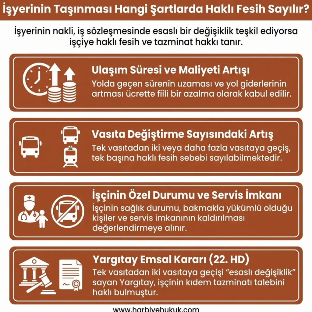 İşyerinin Taşınması Hangi Şartlarda Haklı Fesih Sayılır?