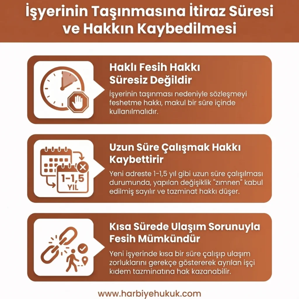 İşyerinin Taşınmasına İtiraz Süresi ve Hakkın Kaybedilmesi