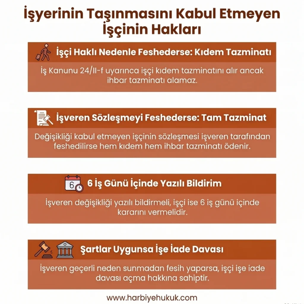 İşyerinin Taşınmasını Kabul Etmeyen İşçinin Hakları