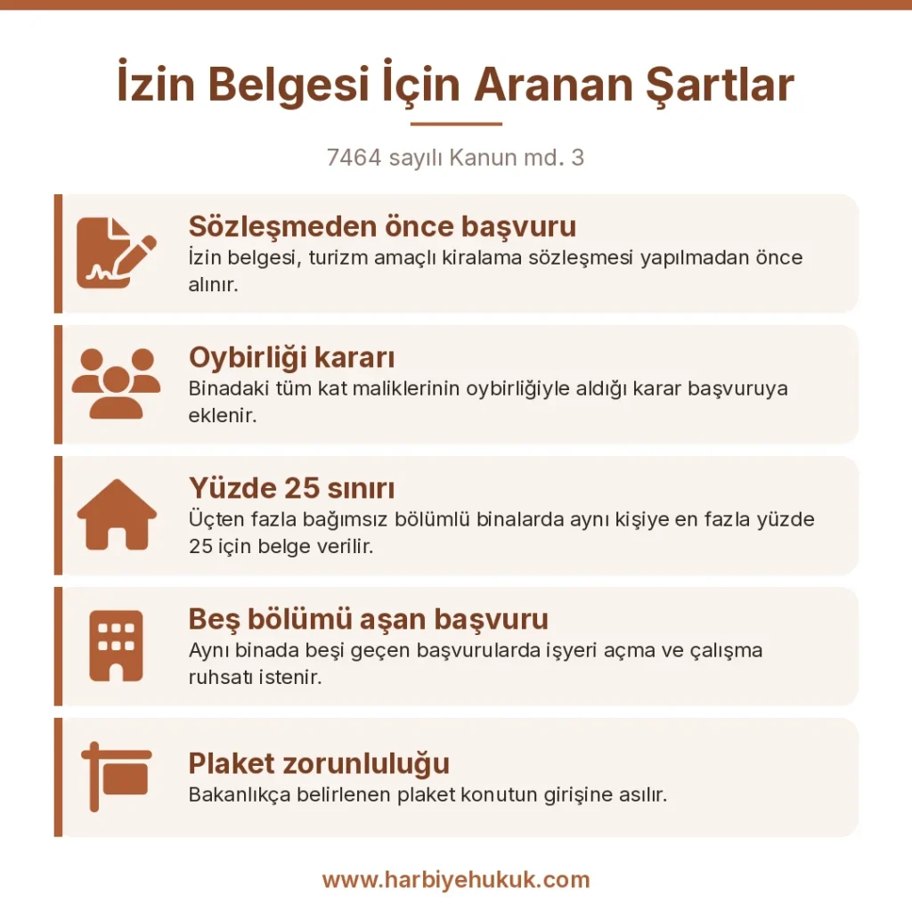 İzin Belgesi İçin Aranan Şartlar
