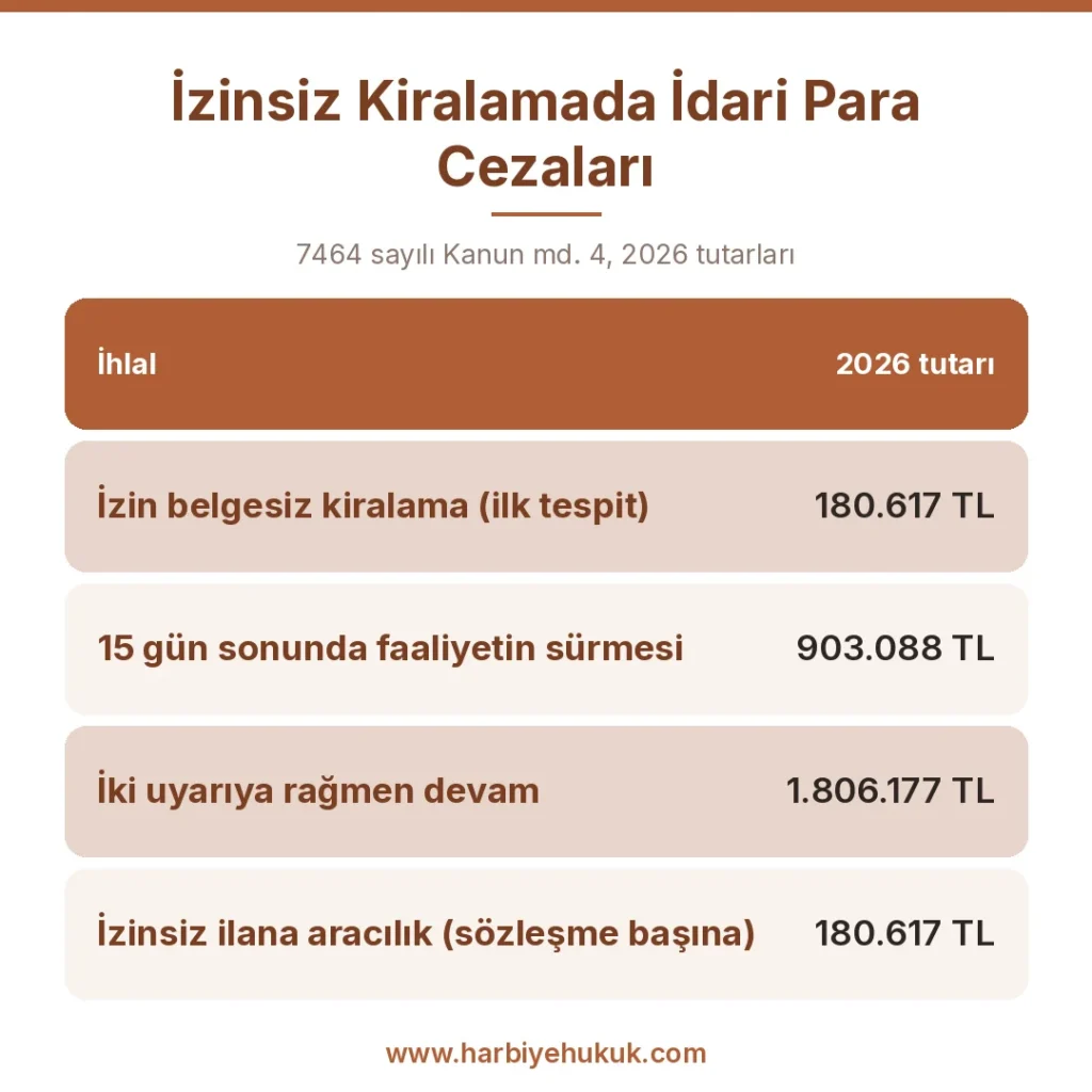 İzinsiz Kiralamada İdari Para Cezaları
