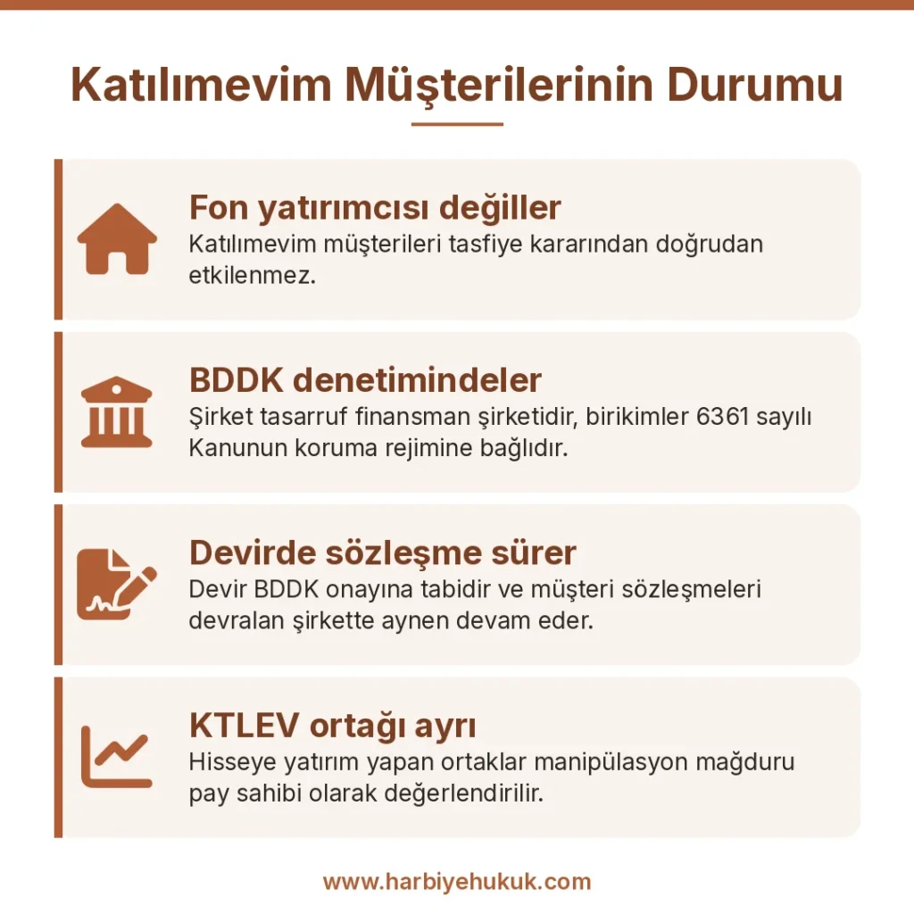 Katılımevim Müşterilerinin Durumu