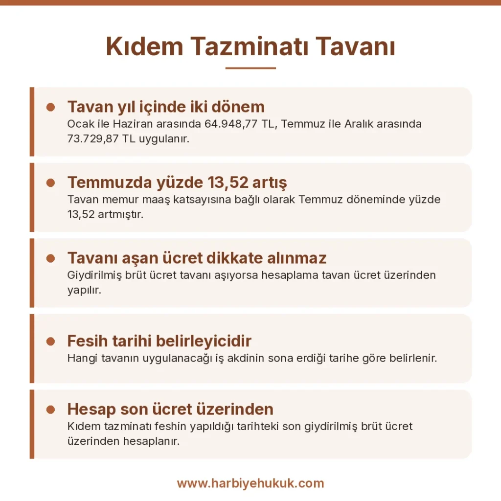 Kıdem Tazminatı Tavanı