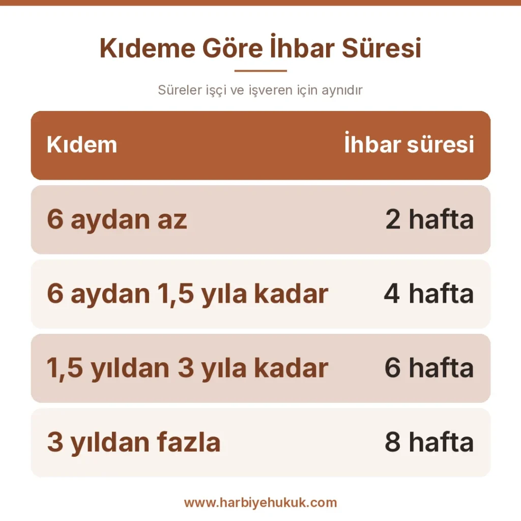 Kıdeme Göre İhbar Süresi