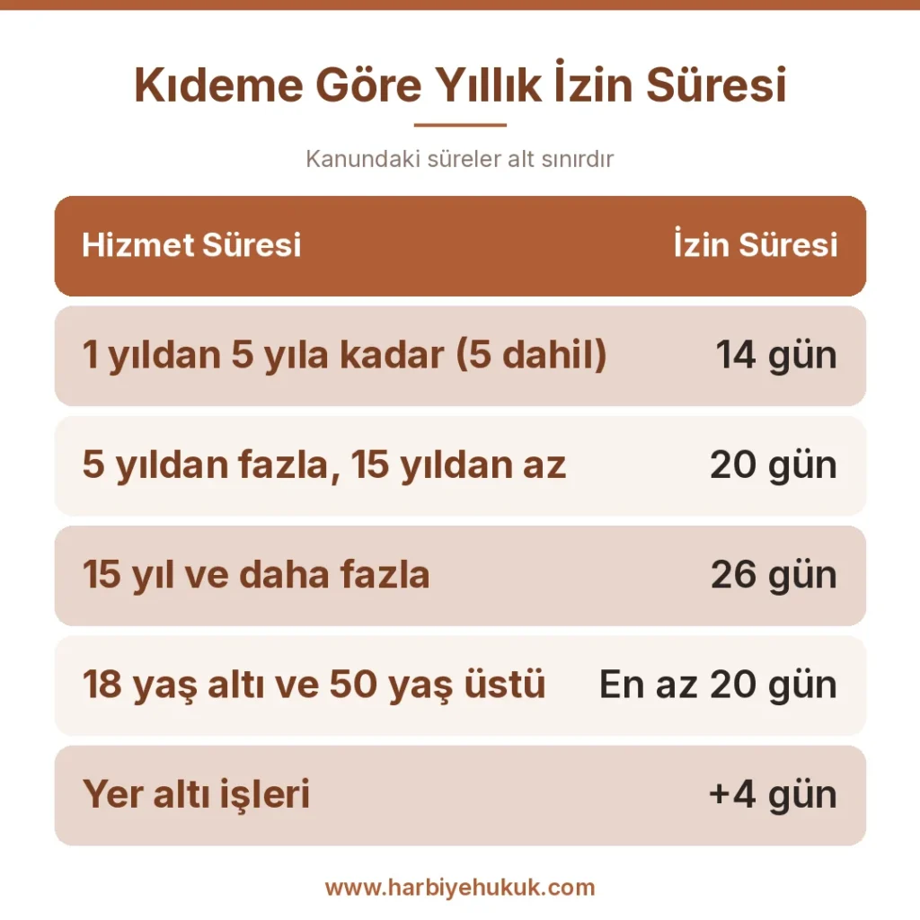 Kıdeme Göre Yıllık İzin Süresi