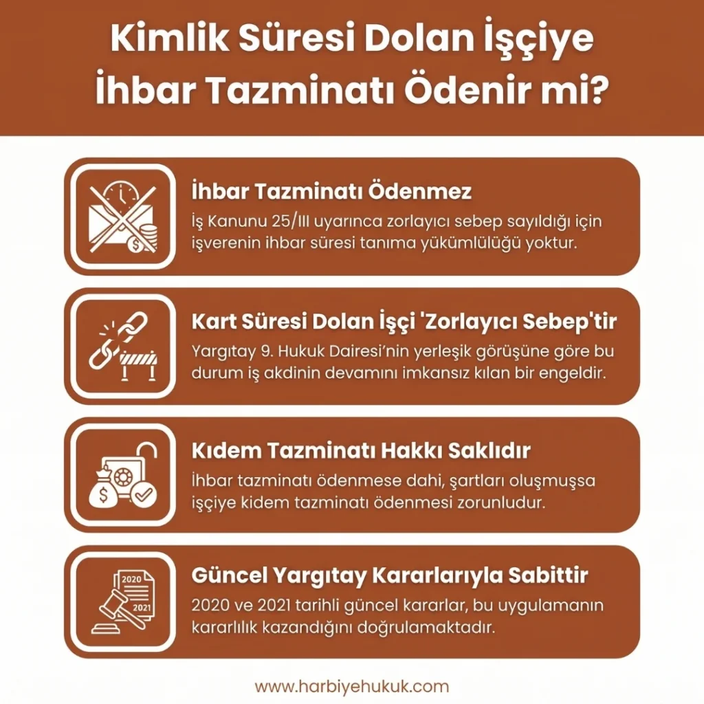 Kimlik Süresi Dolan İşçiye İhbar Tazminatı Ödenir mi?