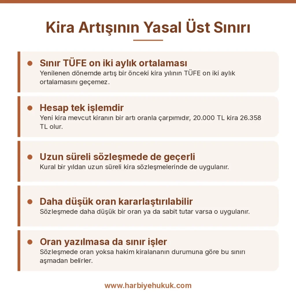 Kira Artışının Yasal Üst Sınırı