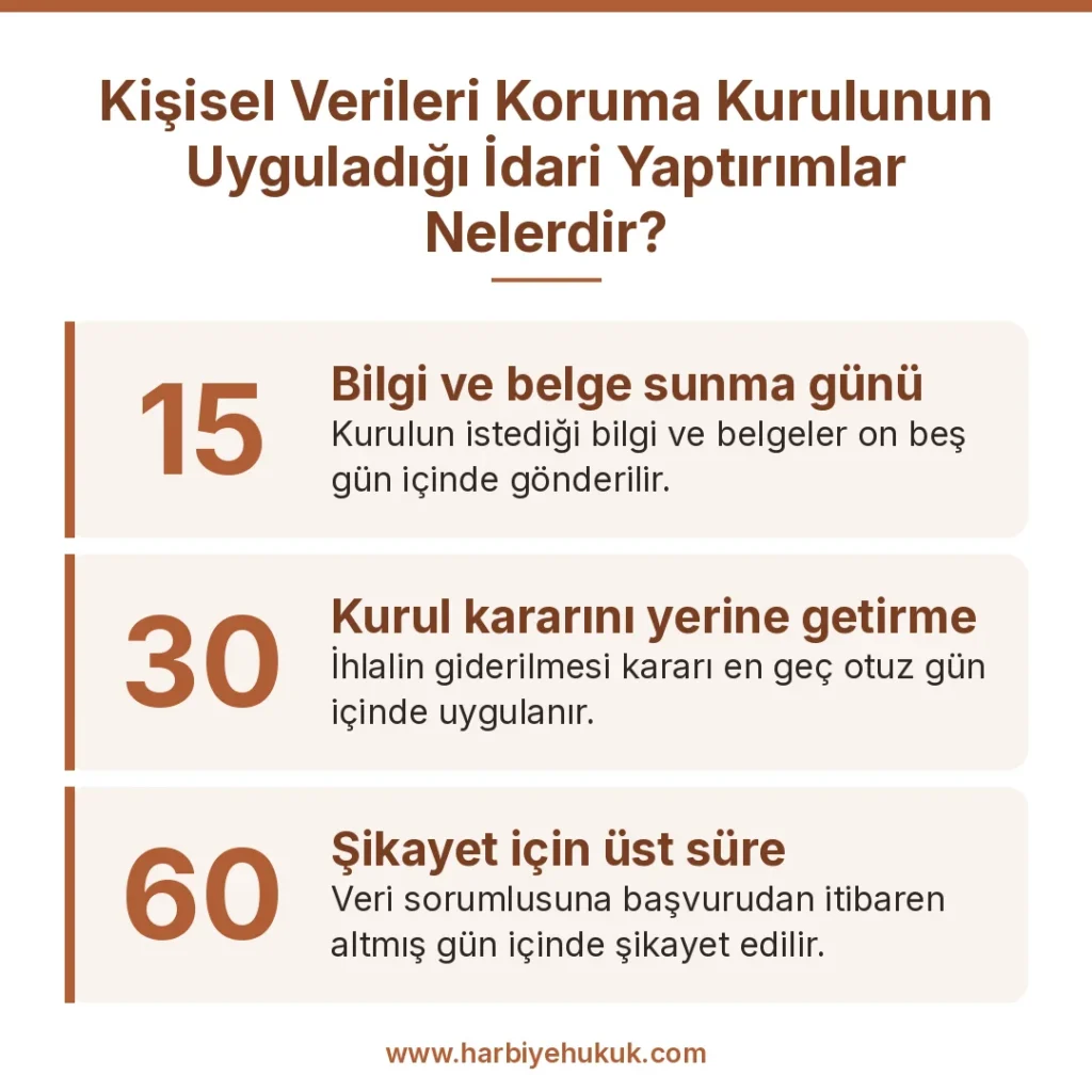 Kişisel Verileri Koruma Kurulunun Uyguladığı İdari Yaptırımlar Nelerdir