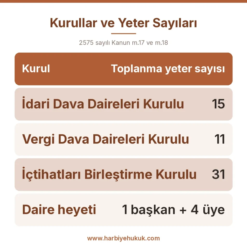 Kurullar ve Yeter Sayıları