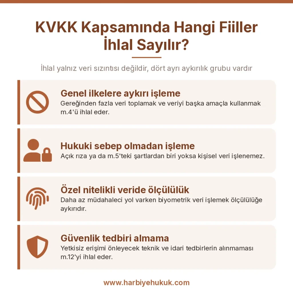 KVKK Kapsamında Hangi Fiiller İhlal Sayılır