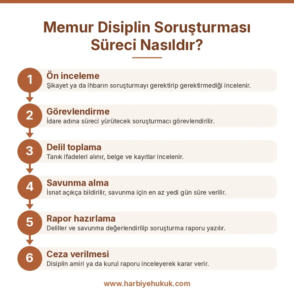 Memur disiplin soruşturması süreci adımları