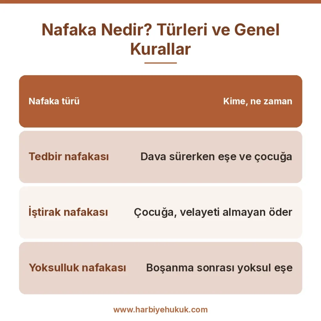 Nafaka Nedir Türleri ve Genel Kurallar