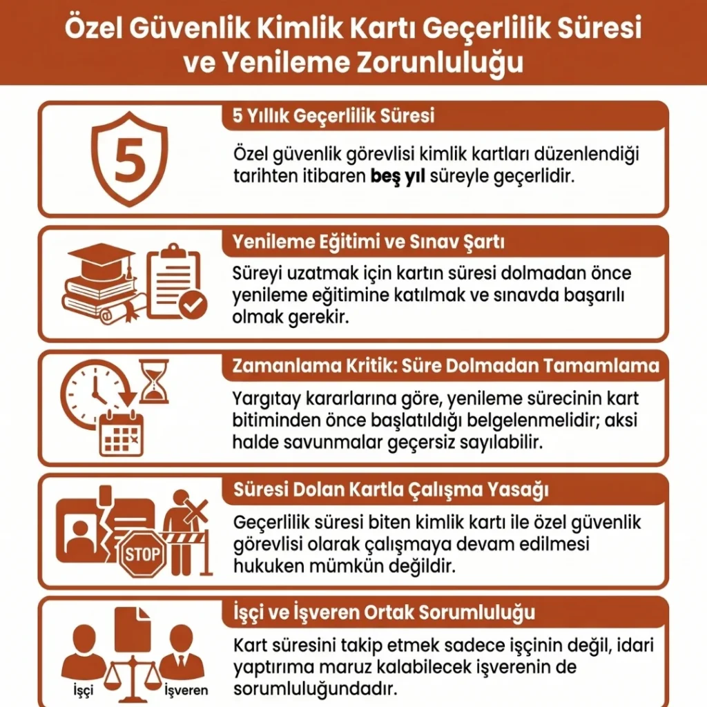 Özel Güvenlik Kimlik Kartı Geçerlilik Süresi ve Yenileme Zorunluluğu