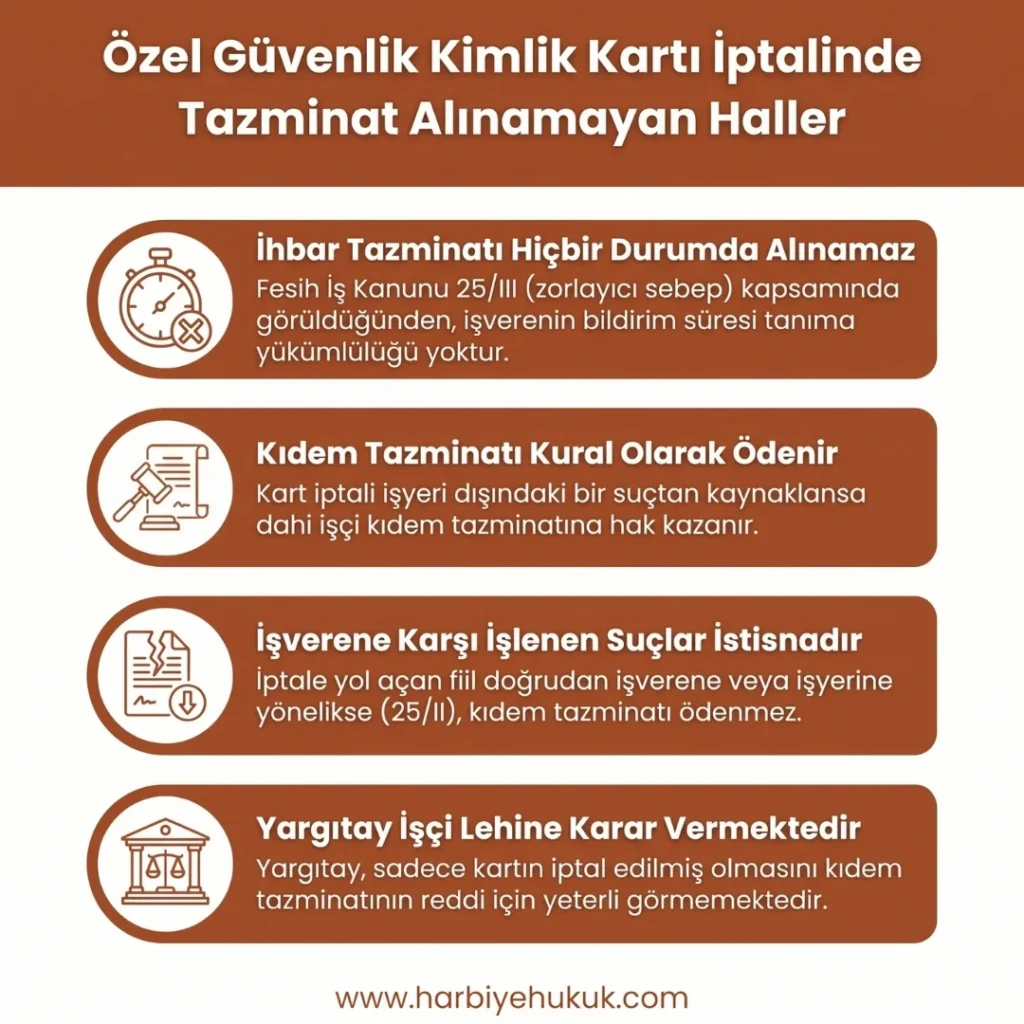 Özel Güvenlik Kimlik Kartı İptalinde Tazminat Alınamayan Haller