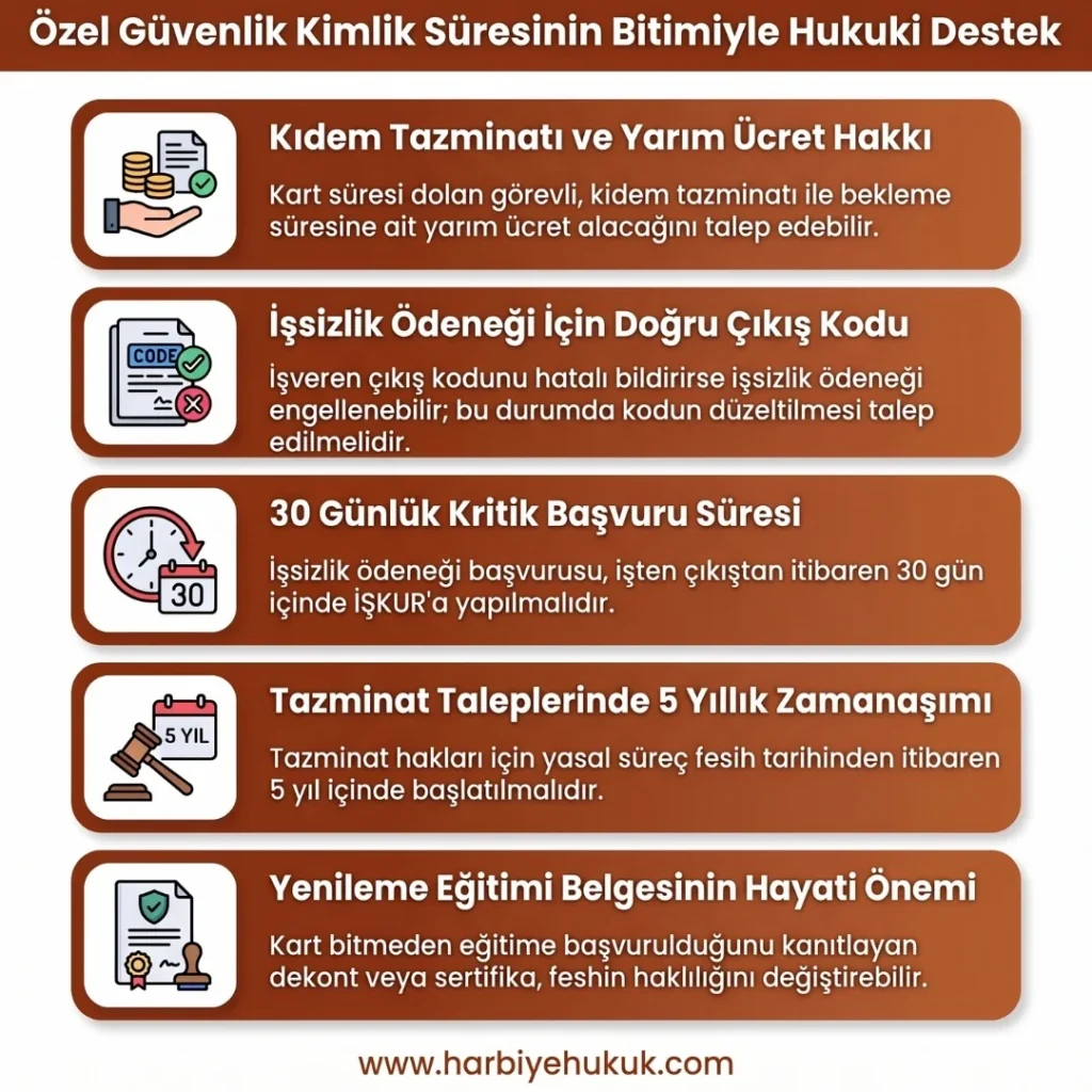 Özel Güvenlik Kimlik Süresinin Bitimiyle Hukuki Destek