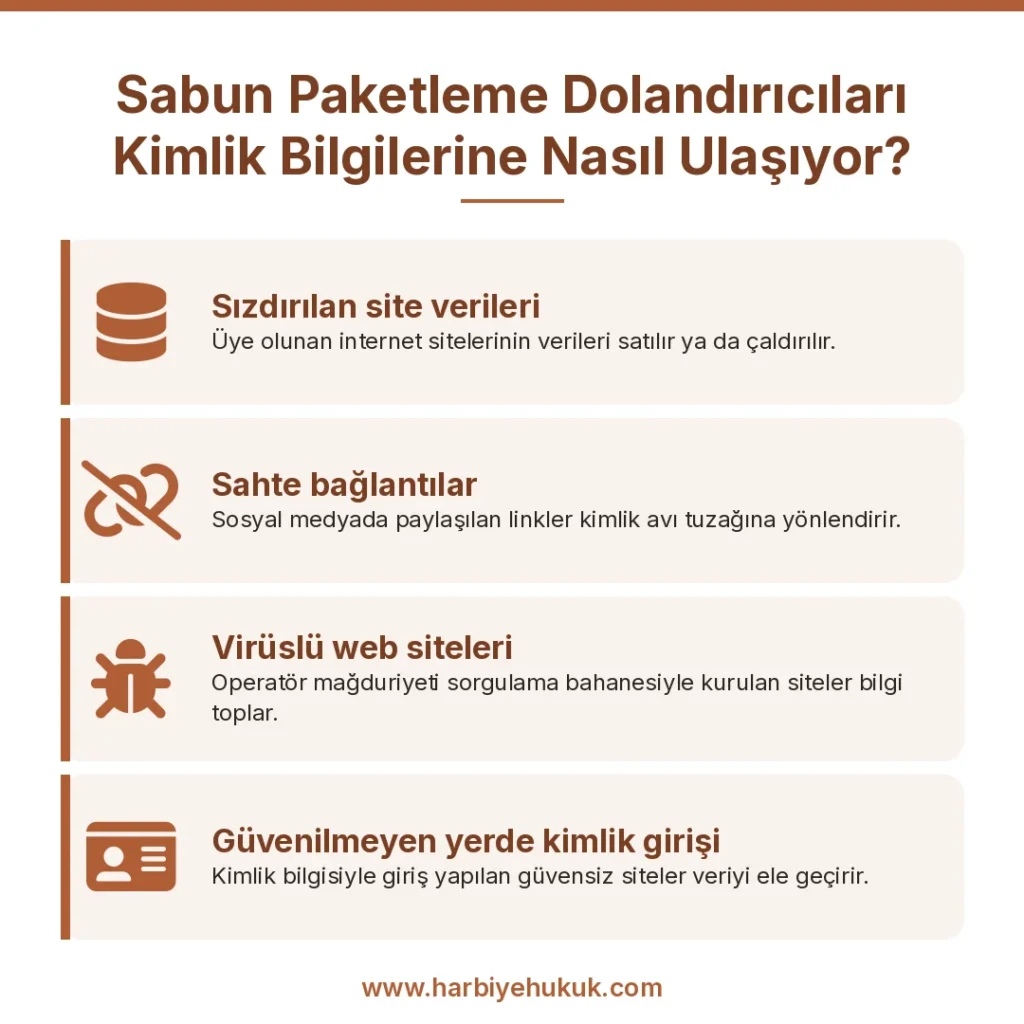 Sabun Paketleme Dolandırıcıları Kimlik Bilgilerine Nasıl Ulaşıyor