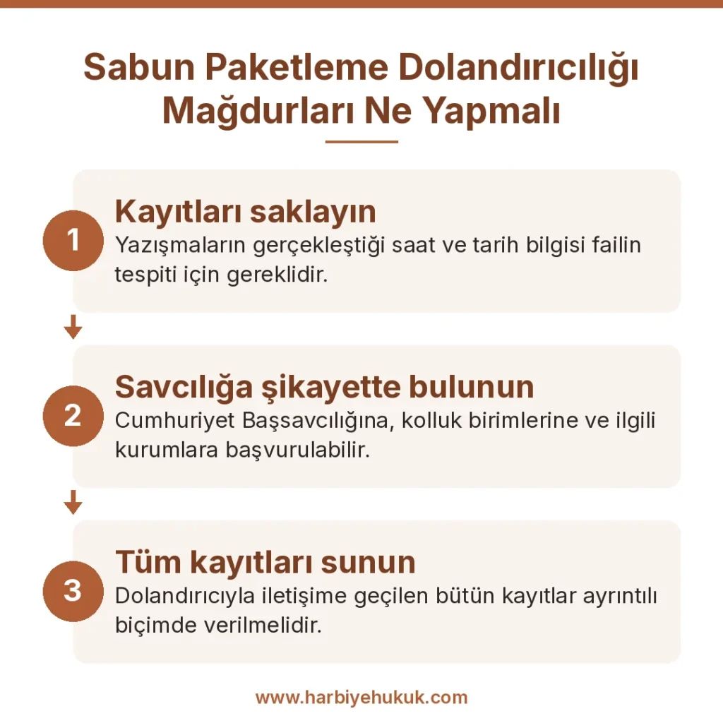 Sabun Paketleme Dolandırıcılığı Mağdurları Ne Yapmalı