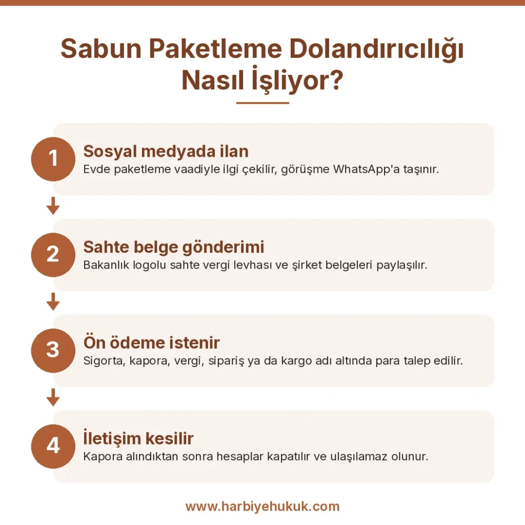 Sabun Paketleme Dolandırıcılığı Nasıl İşliyor