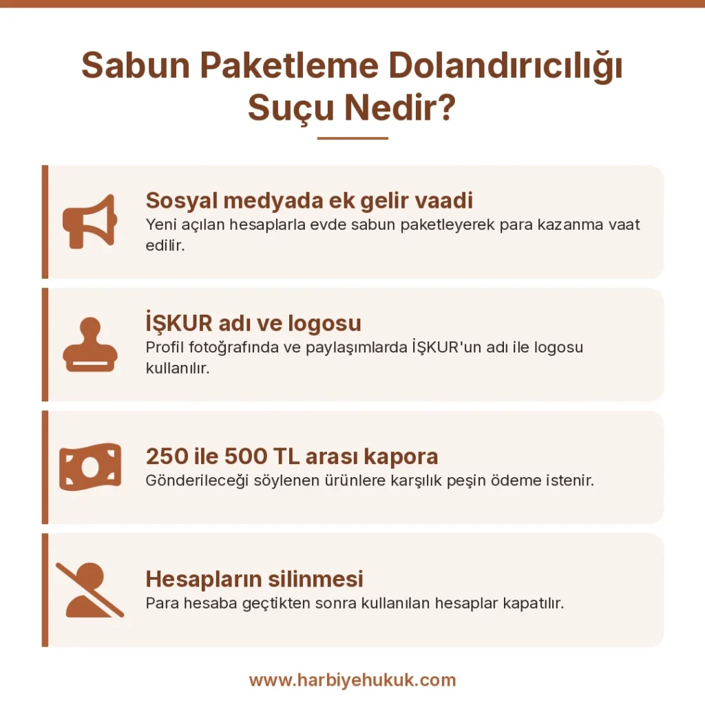 Sabun Paketleme Dolandırıcılığı Suçu Nedir