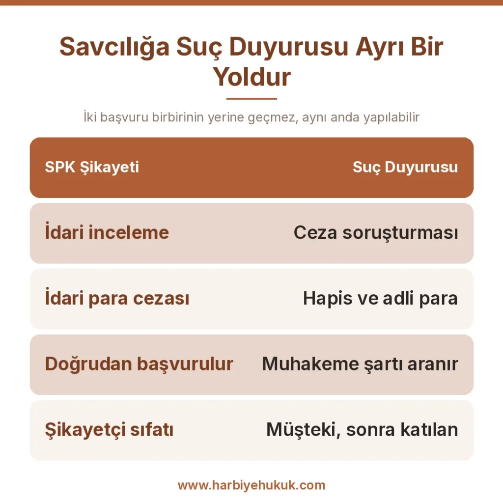 Savcılığa Suç Duyurusu Ayrı Bir Yoldur