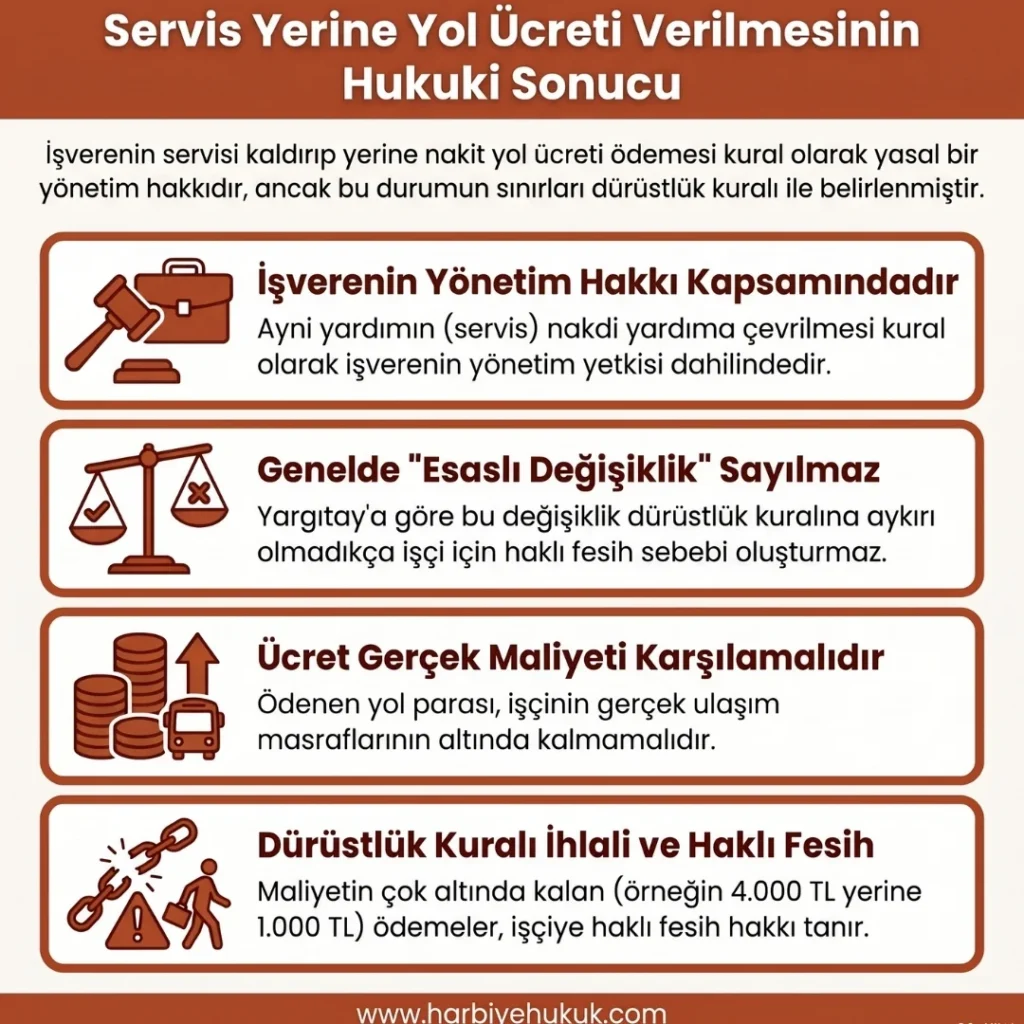 Servis Yerine Yol Ücreti Verilmesinin Hukuki Sonucu