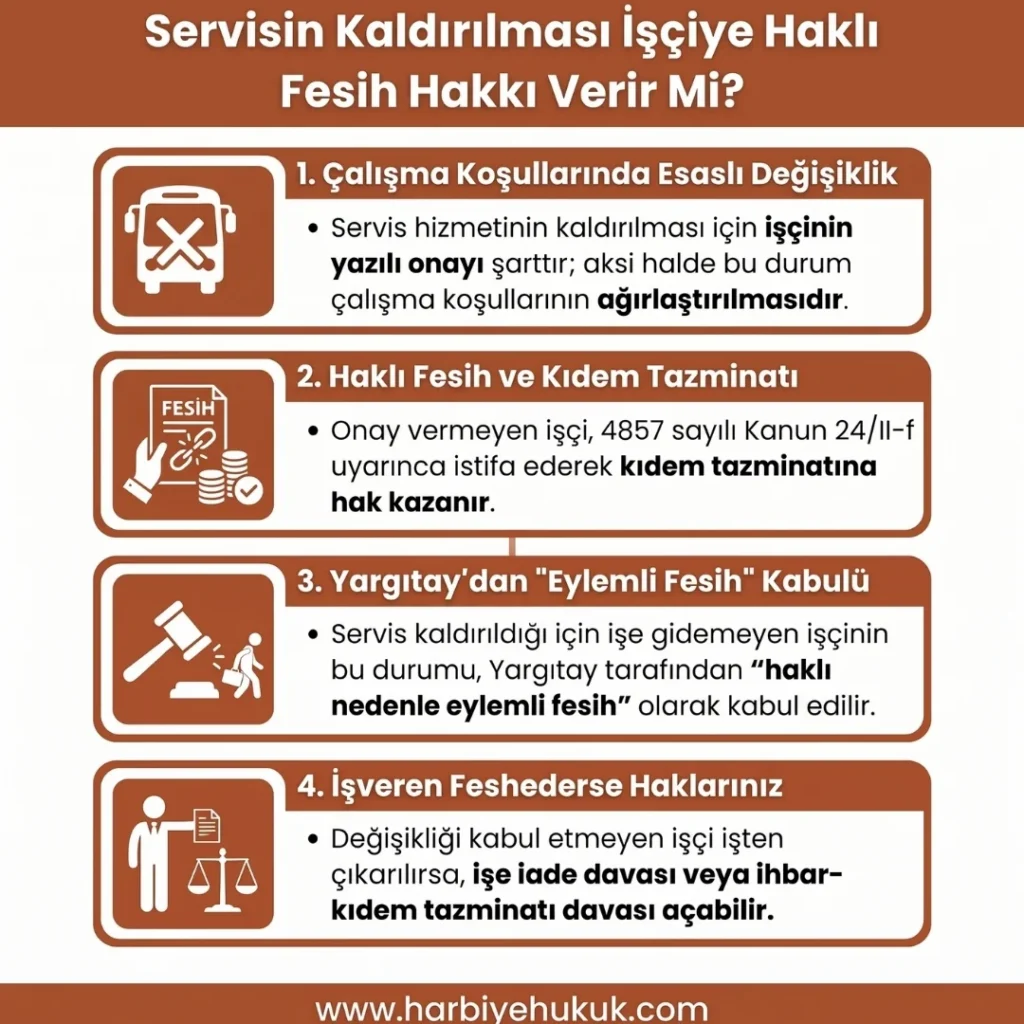 Servisin Kaldırılması İşçiye Haklı Fesih Hakkı Verir Mi?