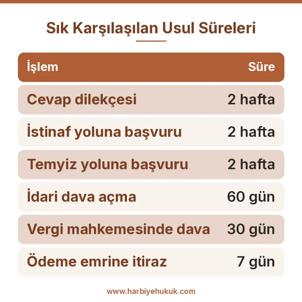 Sık Karşılaşılan Usul Süreleri
