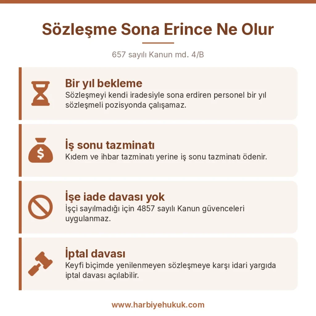 Sözleşme Sona Erince Ne Olur