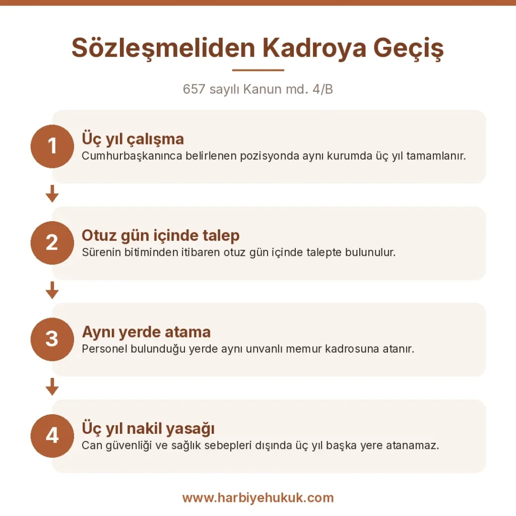 Sözleşmeliden Kadroya Geçiş