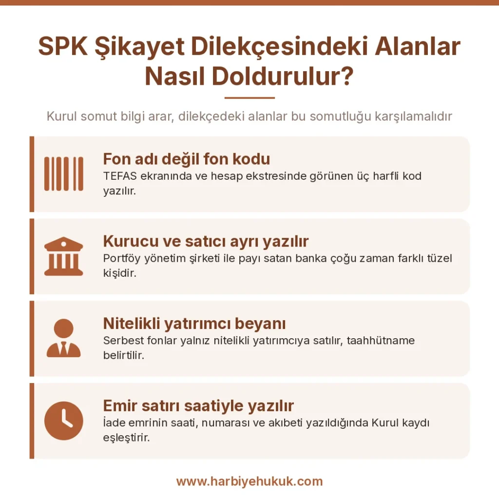 SPK Şikayet Dilekçesindeki Alanlar Nasıl Doldurulur