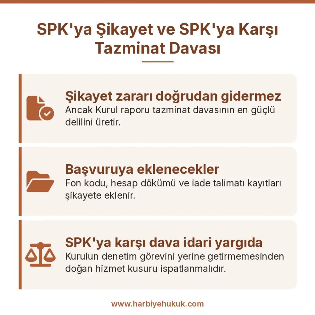 SPK'ya Şikayet ve SPK'ya Karşı Tazminat Davası