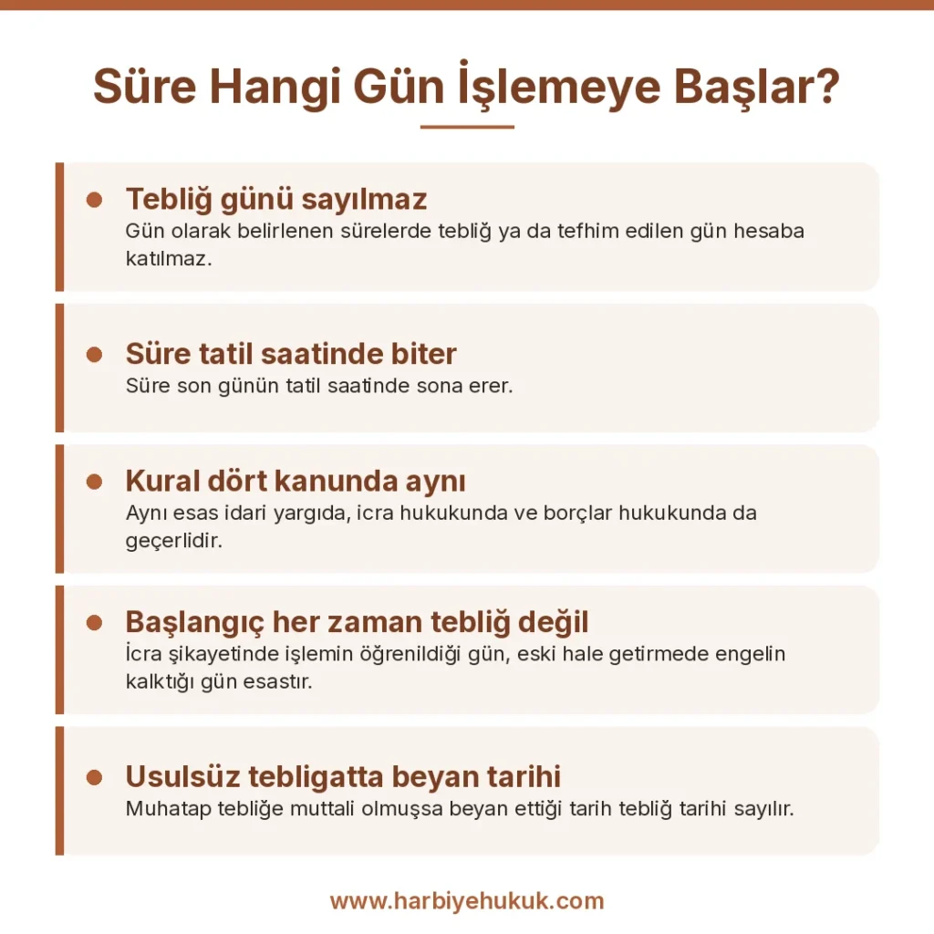 Süre Hangi Gün İşlemeye Başlar