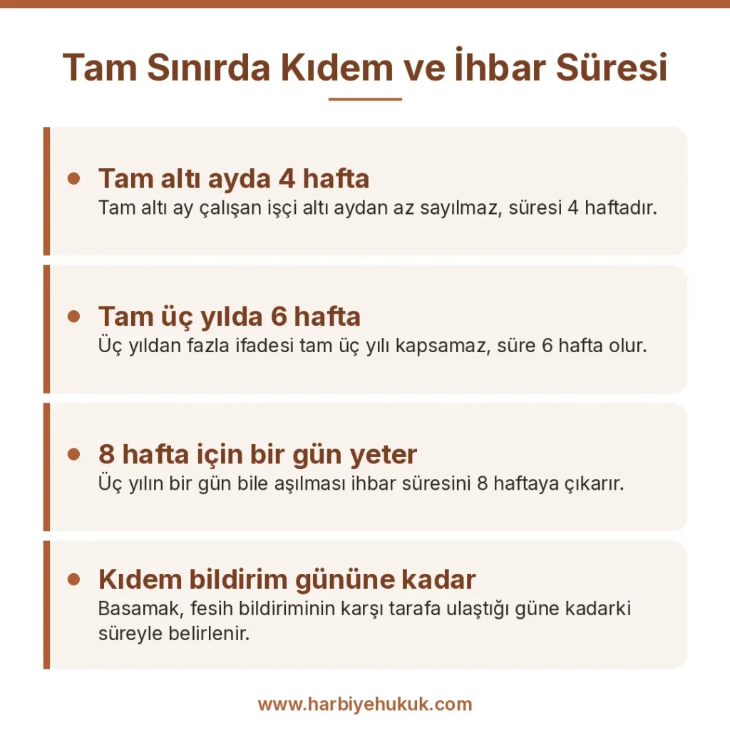 Tam Sınırda Kıdem ve İhbar Süresi