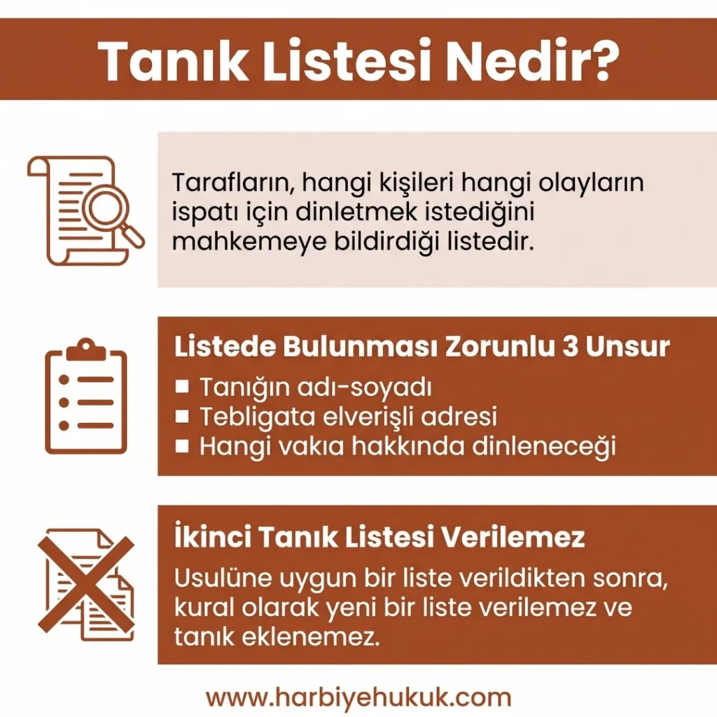 Tanık Listesi Nedir?