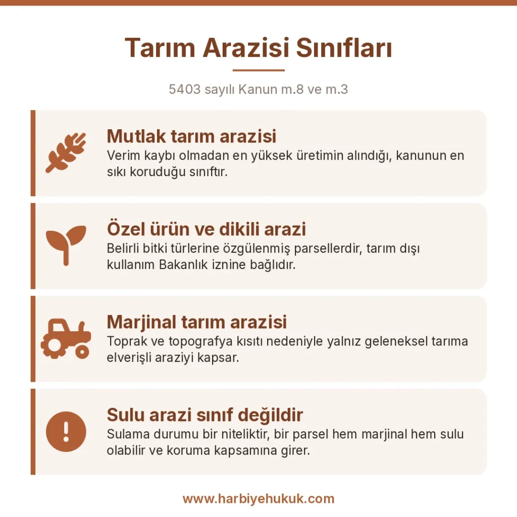 Tarım Arazisi Sınıfları