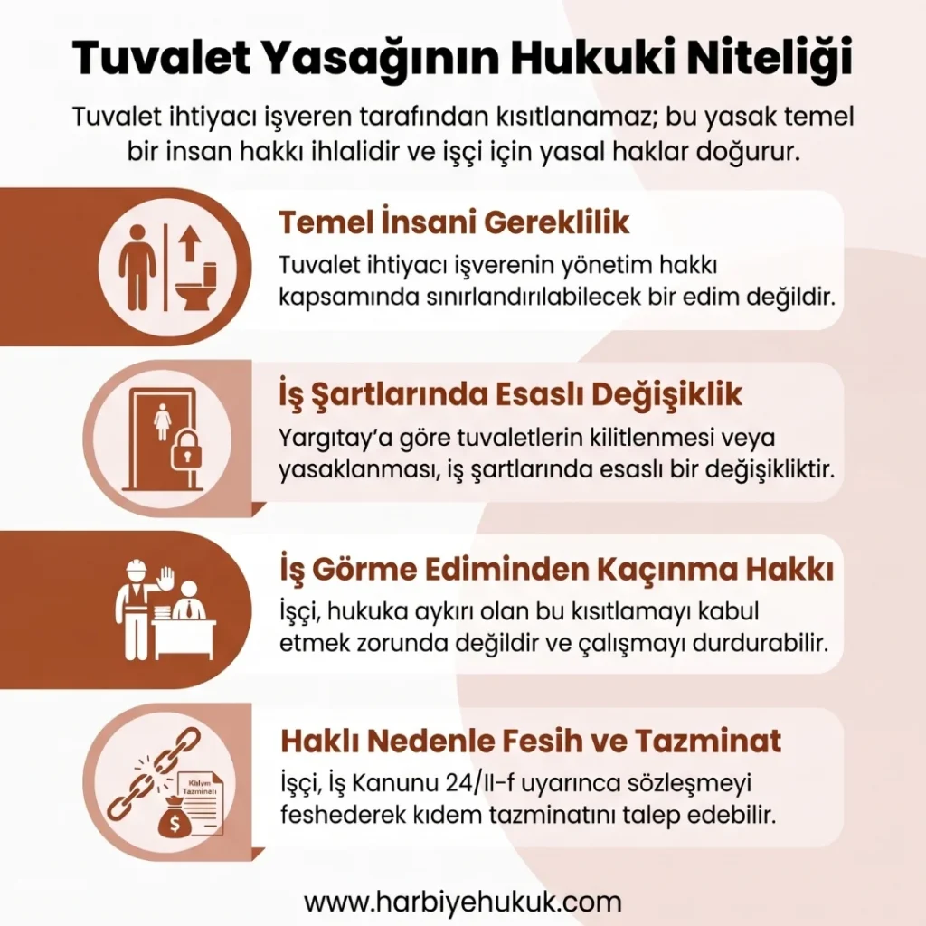 Tuvalet Yasağının Hukuki Niteliği