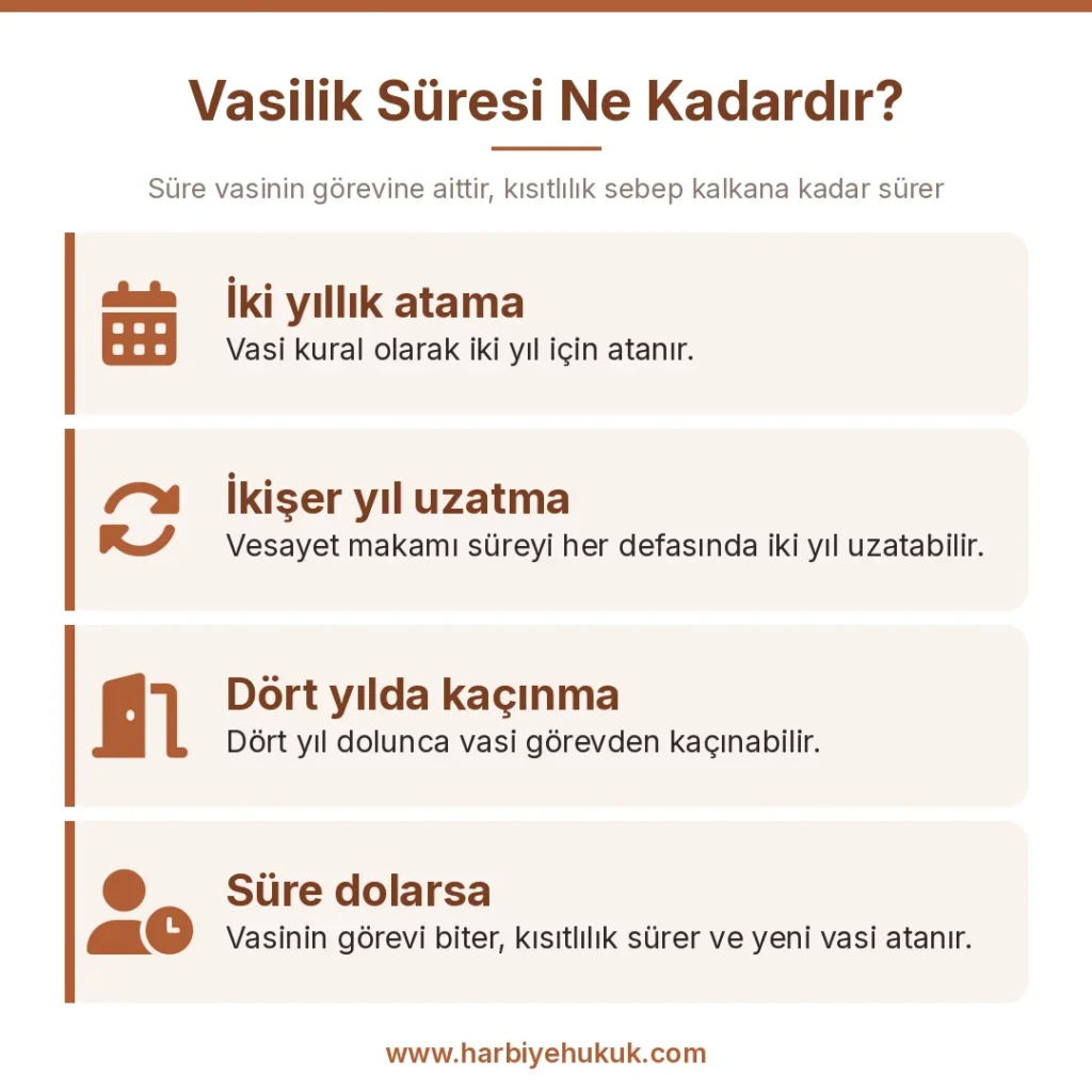 Vasilik Süresi Ne Kadardır