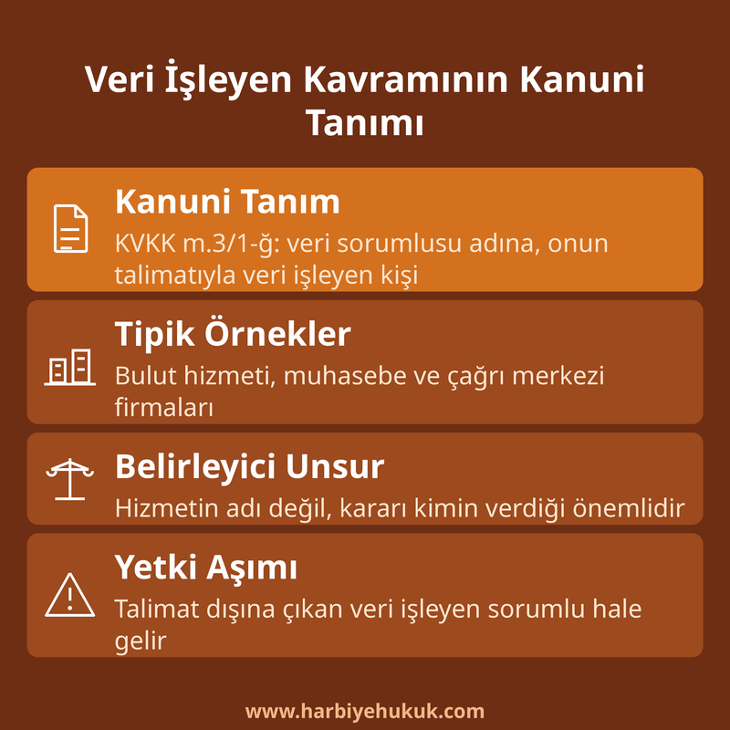 Veri İşleyen Kavramının Kanuni Tanımı