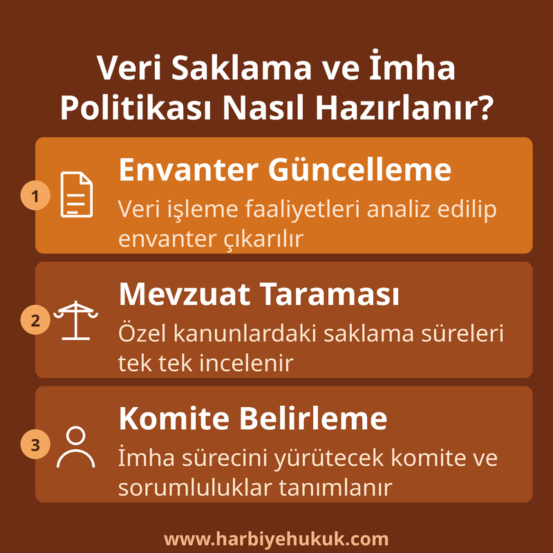 Veri Saklama ve İmha Politikası Nasıl Hazırlanır?