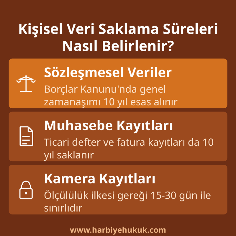 Kişisel Veri Saklama Süreleri Nasıl Belirlenir?